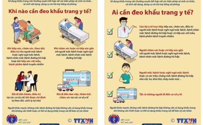 Khuyến cáo của Bộ Y tế về sử dụng khẩu trang để phòng lây nhiễm nCoV